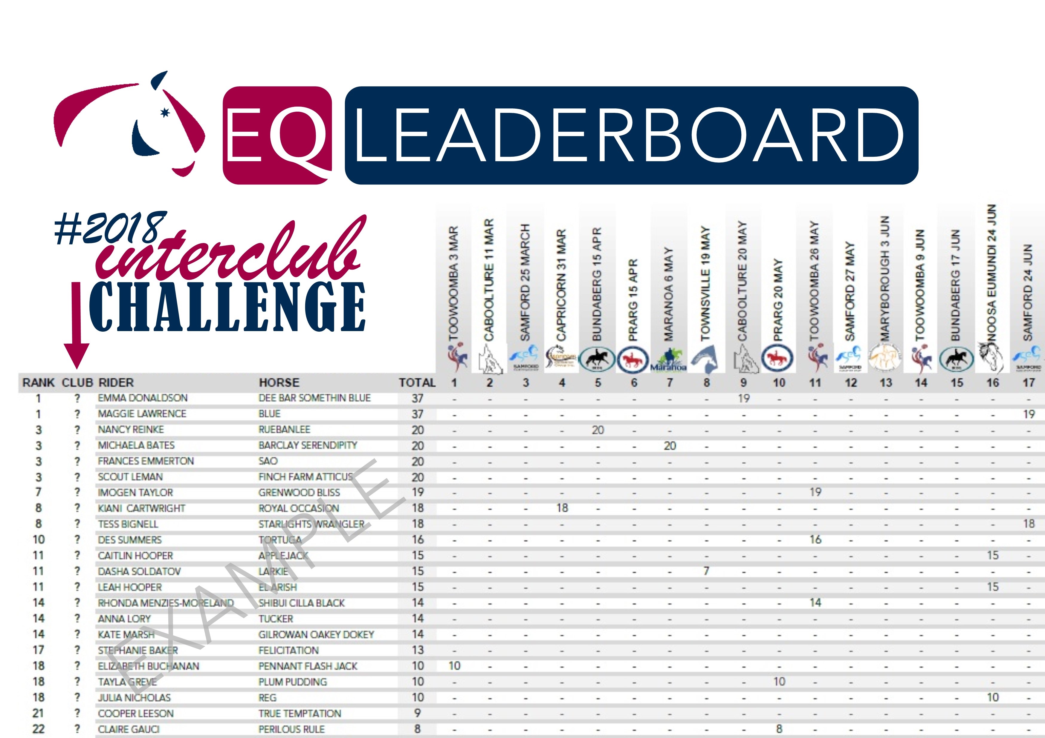 2018 EQ LEADERBOARD & CHALLENGE Equestrian Queensland